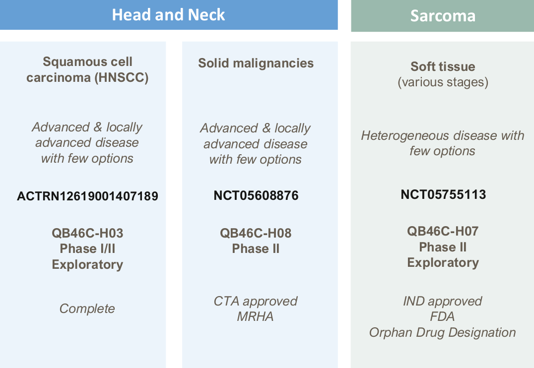 Oncology Human Trials
