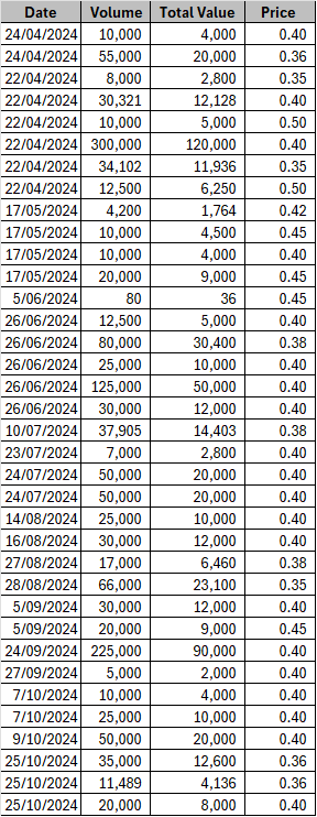 Share Transfers