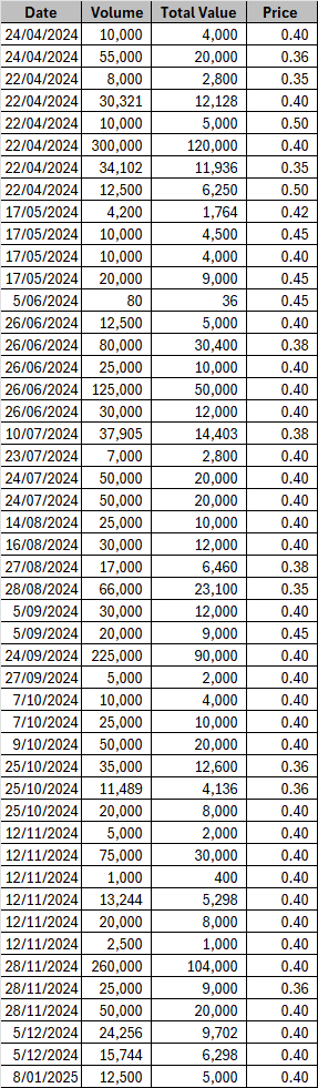 Share Transfers