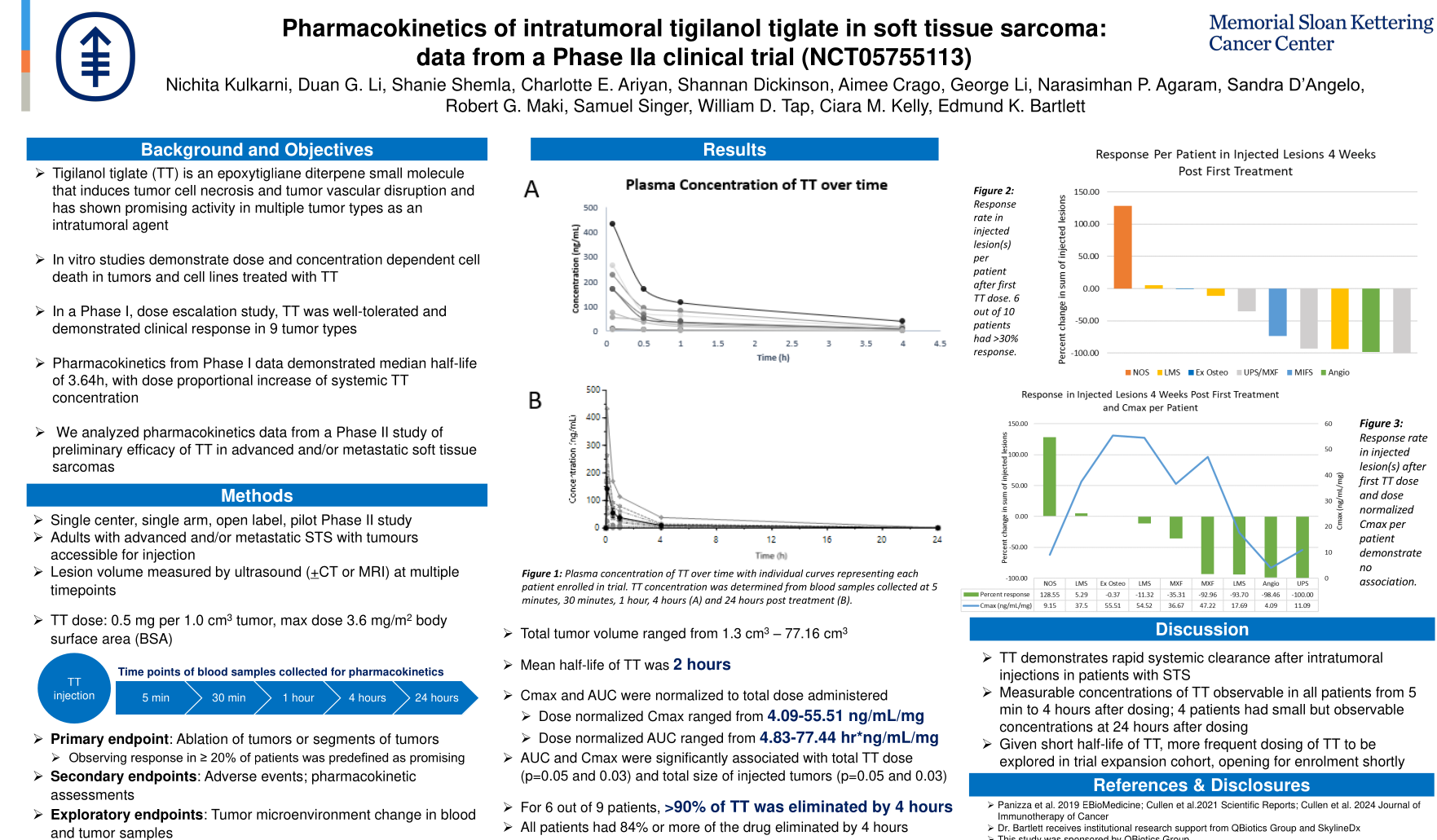 Poster presentation providing data on new pharmacokinetic findings from QBiotics' Phase IIa clinical trial in Soft Tissue Sarcoma